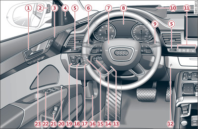 Cockpit: lato sinistro